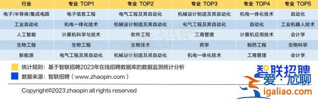 高考志愿怎么填？不妨看看這份就業前景大數據？