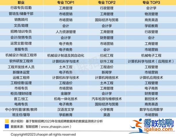 高考志愿怎么填？不妨看看這份就業前景大數據？