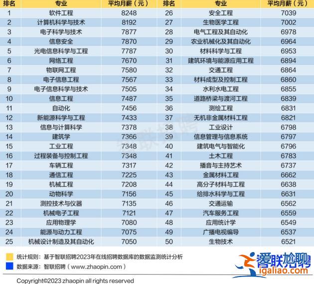 高考志愿怎么填？不妨看看這份就業前景大數據？