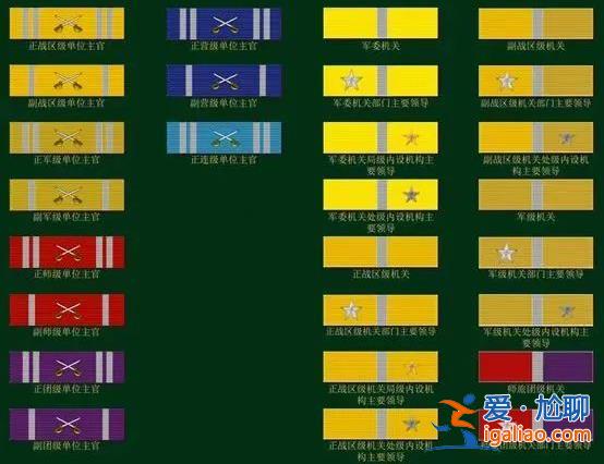 中央軍委此次晉升上將儀式中 一個(gè)重要細(xì)節(jié)發(fā)生變化！？