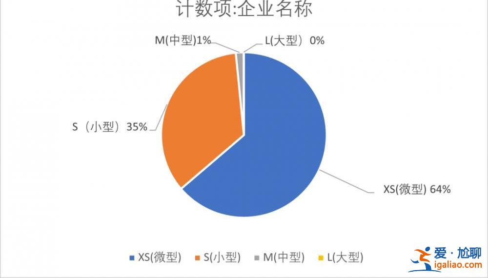 沒(méi)有永遠(yuǎn)的鐵飯碗？