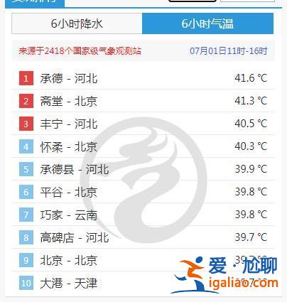 又是雙預警！豫川皖部分地區(qū)大暴雨 京津冀局地最高溫直奔39℃？