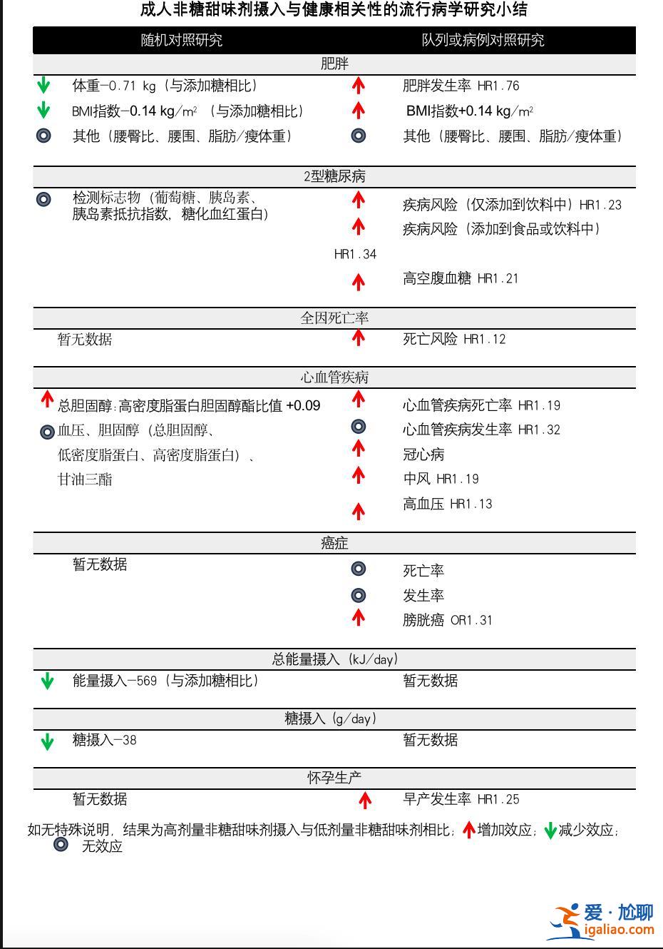 利益相關(guān)方參與 仍需更多研究佐證？