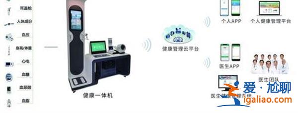 天山路街道引進(jìn)的腦健康一體機(jī)啟用了，真的啟用了嗎[腦健康一體機(jī)是否真的啟用了]？