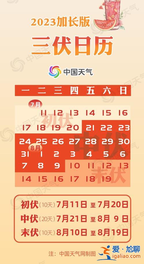 今日入伏！中央氣象臺繼續發布高溫橙色預警 全國頭伏中暑指數地圖出爐？