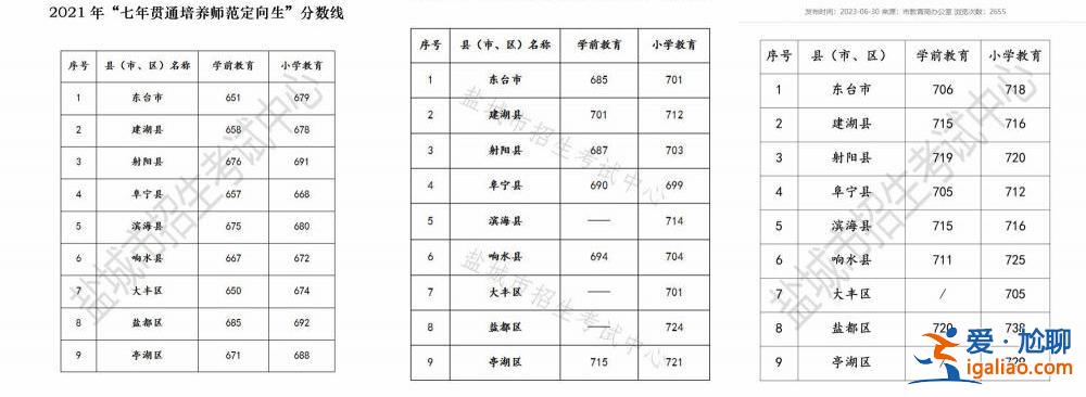 中考742分讀師范?？圃擉@訝嗎？如何看待中考的另一個賽道？？