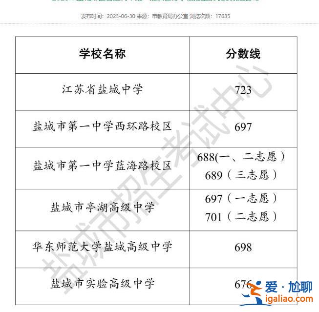中考742分讀師范專科該驚訝嗎？如何看待中考的另一個賽道？？