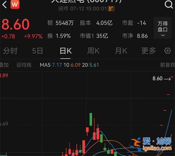 6連板大連熱電上半年預(yù)虧1億-1.2億元系成本增加? 6連板大連熱電上半年預(yù)虧1億-1.2億元系成本增加?