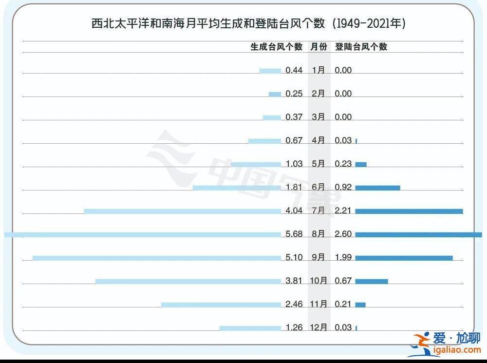 臺風“泰利”為何姍姍來遲？專家解讀？