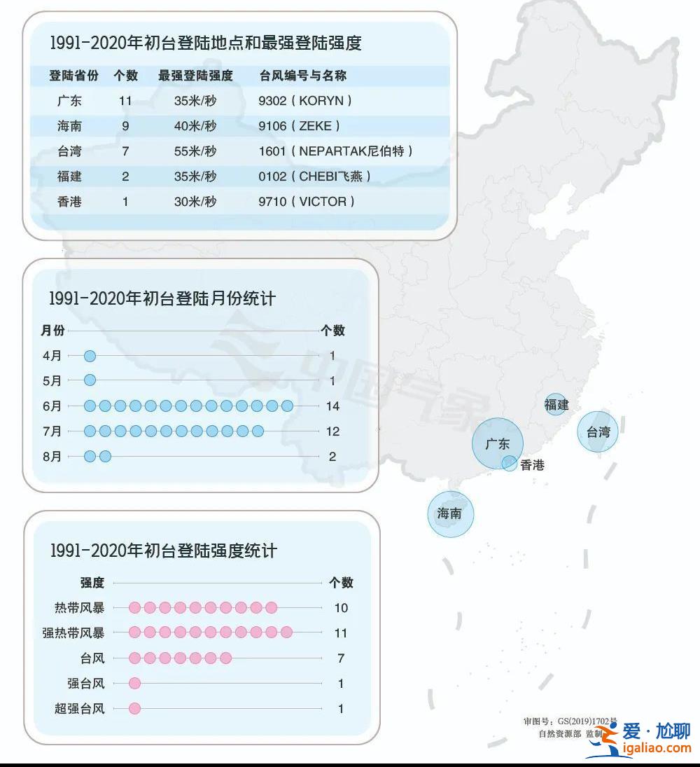 臺風“泰利”為何姍姍來遲？專家解讀？