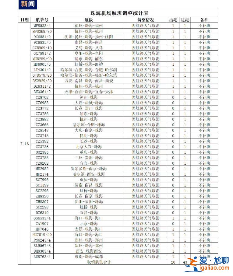 數條河流或發生超警洪水 廣東海南多地停運停航？