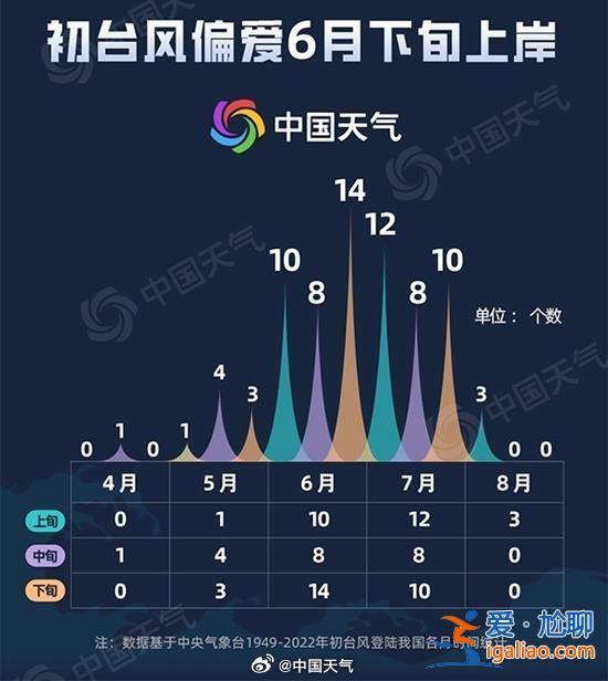 今年首個登陸臺風!臺風泰利巔峰期登陸廣東湛江 或將二次登陸? 今年首個登陸臺風!臺風泰利巔峰期登陸廣東湛江 或將二次登陸?