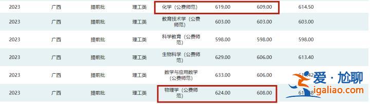 沒填補錄 準備回家？