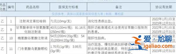 《談判藥品續(xù)約規(guī)則》：新冠藥品續(xù)約時(shí)超量可不降價(jià)？
