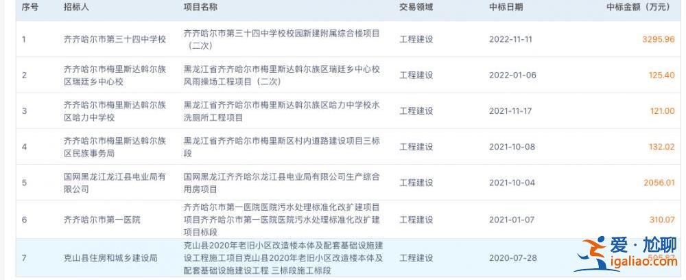 齊齊哈爾坍塌事故致11死 涉事施工企業近年承攬當地多項政府工程？