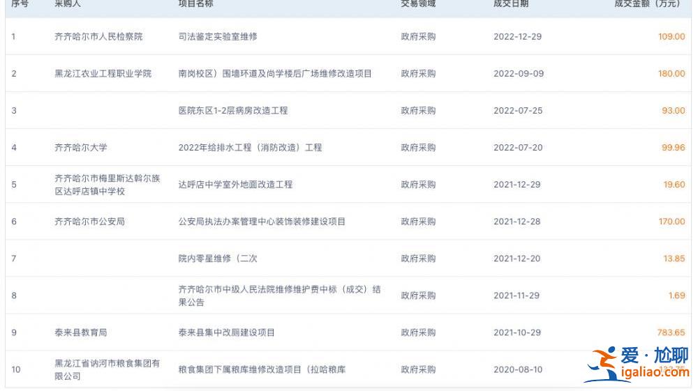 齊齊哈爾坍塌事故致11死 涉事施工企業近年承攬當地多項政府工程？
