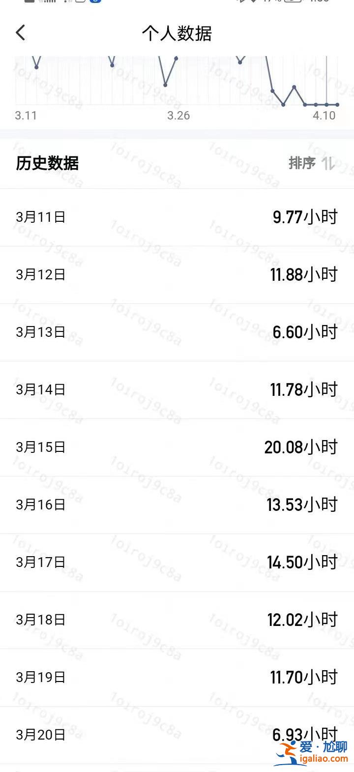 曾連續(xù)出車24天 平臺要求每月出車15天且不能請假？