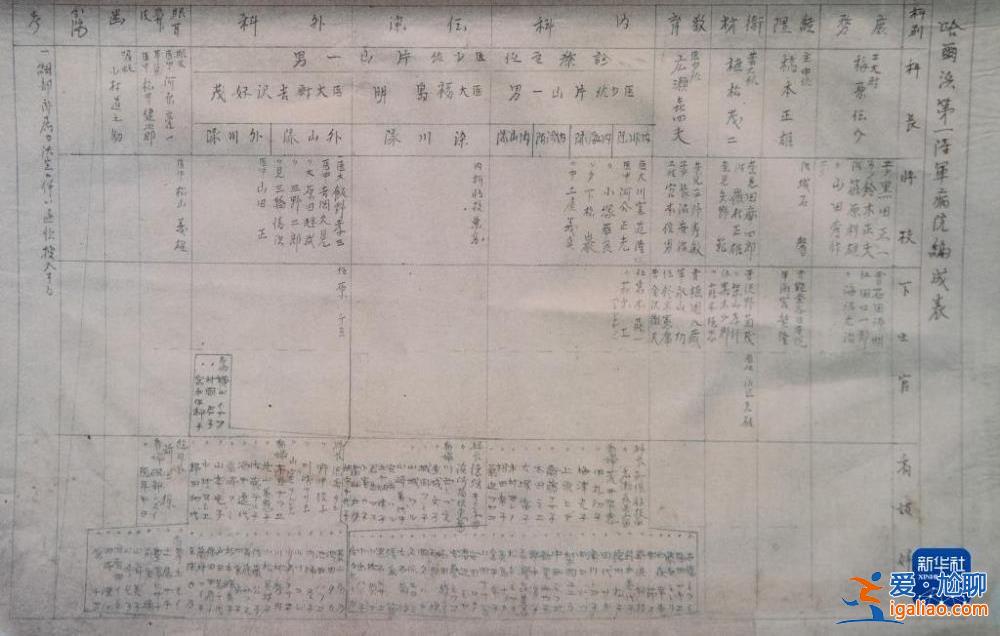 侵華日軍731部隊(duì)犯罪協(xié)同機(jī)構(gòu)原始檔案首次公布？