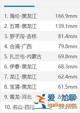 3倍刷新單日降雨量紀錄？未來兩天還下嗎？四問黑龍江暴雨？