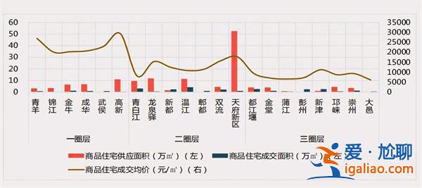 成都房價怎么回事，賣房成年輕人出路，有人月入十萬[成年輕人]？