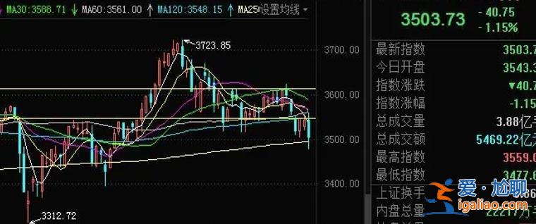 重點(diǎn)放在三大產(chǎn)業(yè) 重金破釜沉舟 翻盤有望？