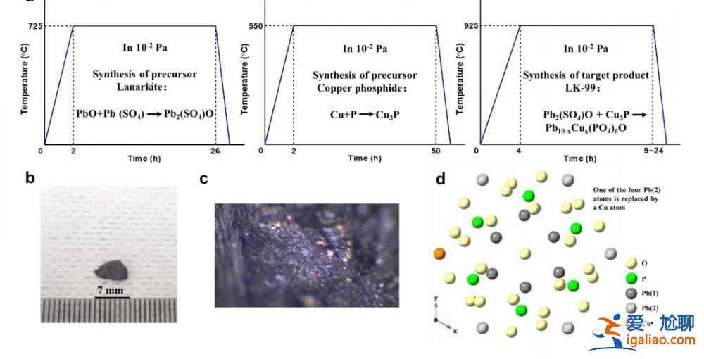畫句號？中科院發現“室溫超導材料”假象根源 已發預印本論文？