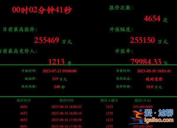 搶鋰大戰(zhàn)第二日 馬爾康加達鋰礦勘探權(quán)競拍加入 出價25.5億？