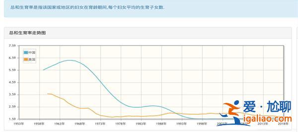 中國成為全球生育率最低國家之一，生育率是多少[最低國家之一]？