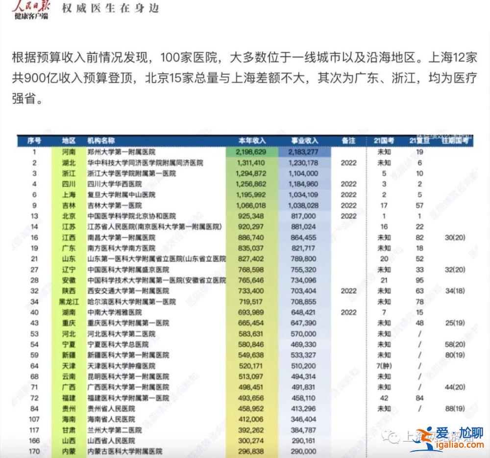 醫(yī)療反腐風(fēng)暴下有醫(yī)院收到數(shù)十億退款？官方辟謠？
