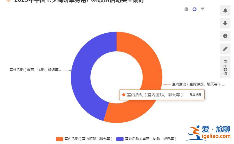 年輕人普遍缺談情說愛的能力？