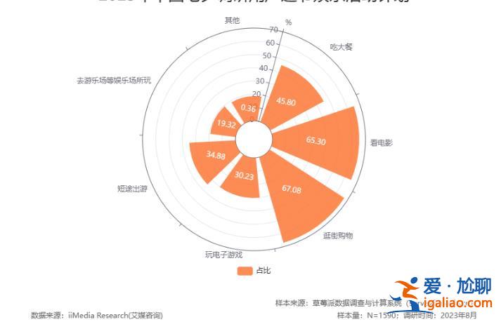 年輕人普遍缺談情說愛的能力？
