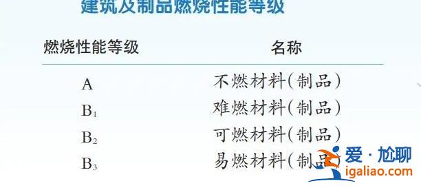 天津一大樓起火背后 外墻保溫材料為何總“惹火上身”？專(zhuān)家解讀？