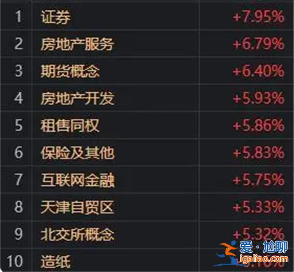 如何理解當今的趨勢？？
