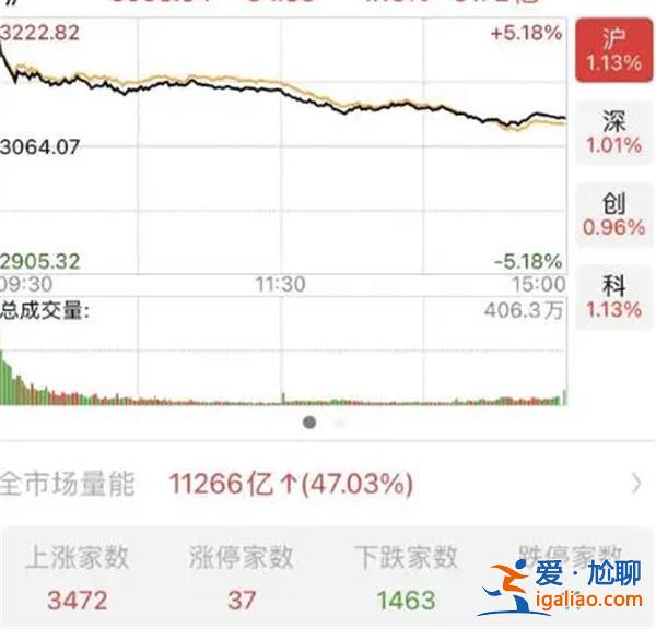 如何理解當今的趨勢？？