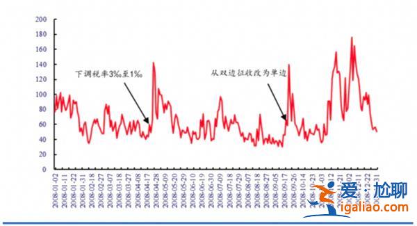 印花稅下調(diào)中國煙草價格 上漲市場將如何應(yīng)對?? 印花稅下調(diào)中國煙草價格 上漲市場將如何應(yīng)對??