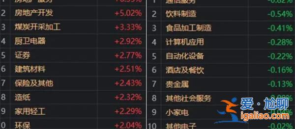 如何理解當今的趨勢？？