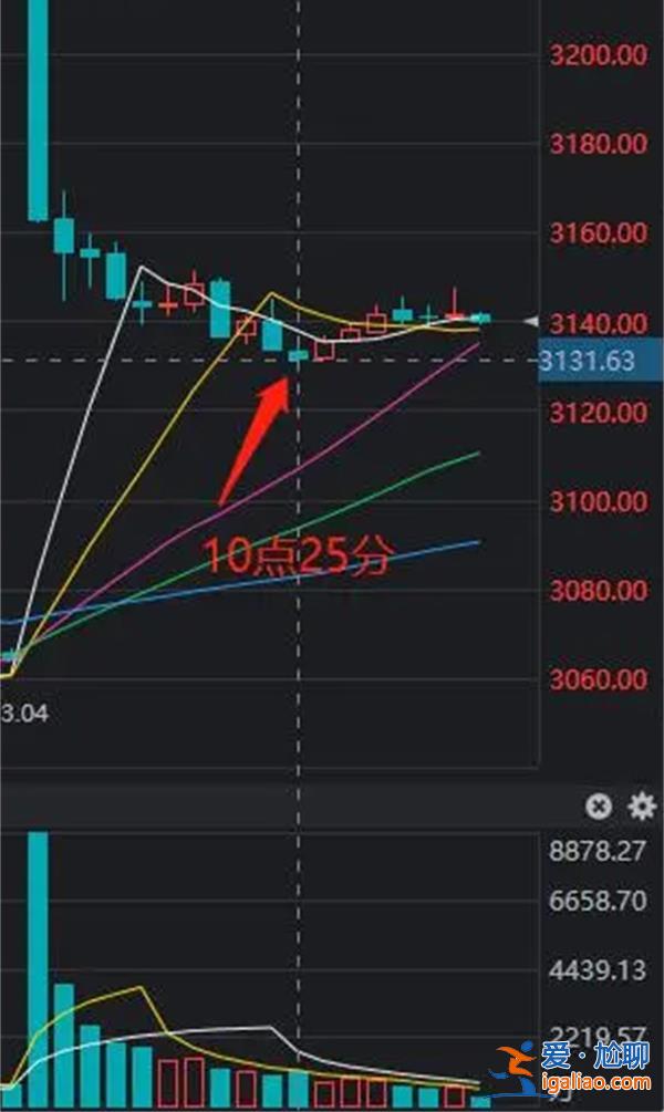 如何理解當今的趨勢？？