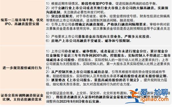如何理解當今的趨勢？？