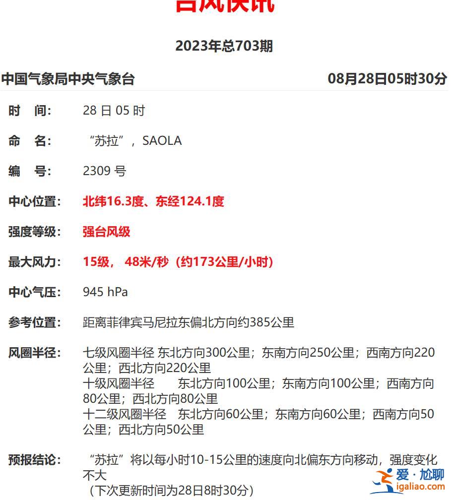 臺風“蘇拉”還將增強!浙江發布預警 局地暴雨? 臺風“蘇拉”還將增強!浙江發布預警 局地暴雨?