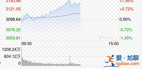 創(chuàng)業(yè)板指低開高走漲0.8% 機(jī)器人減速器概念股再度大漲 產(chǎn)業(yè)趨勢有何驅(qū)動？？