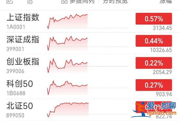 資金流向與行業(yè)輪動 A股后市展望如何？？