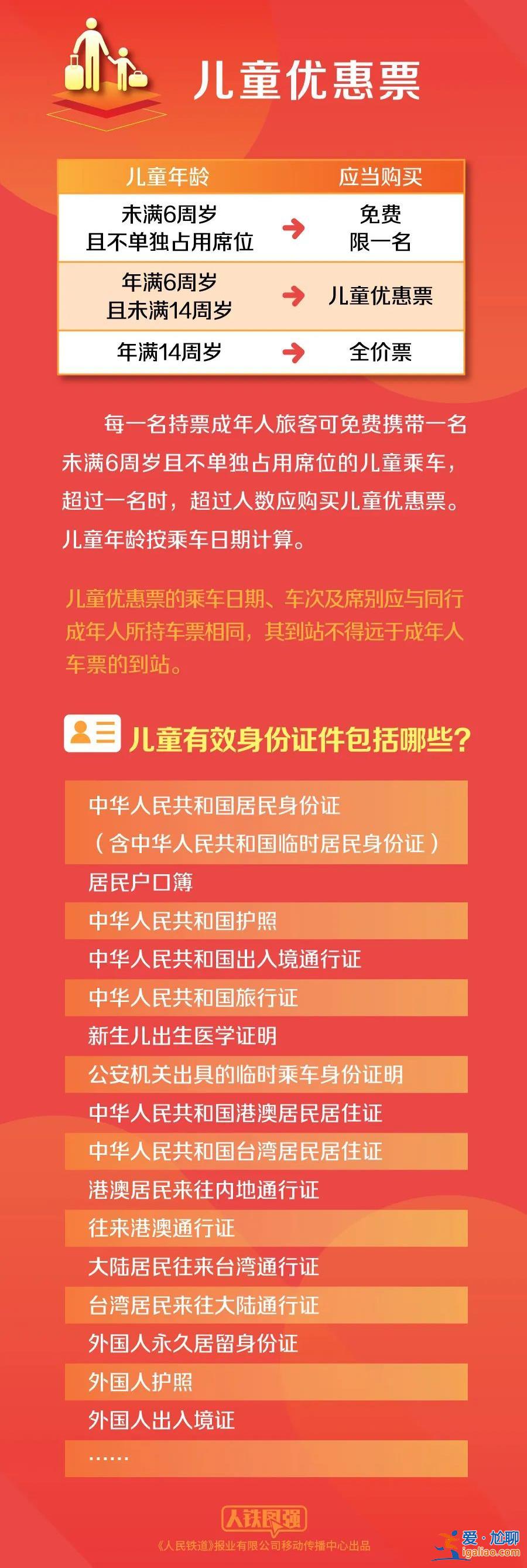 建議立即候補？