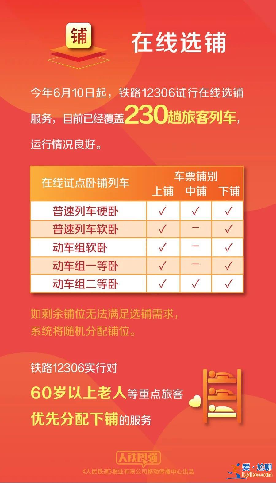 建議立即候補？