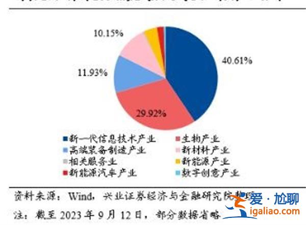 科創100有何表現 思特威-W漲14% 科創100ETF上市首日成交超4億? 科創100有何表現 思特威-W漲14% 科創100ETF上市首日成交超4億?
