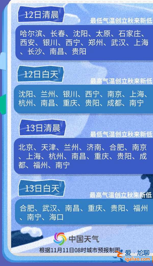 冷冷冷！你的冷空氣“訂單”已送達(dá) 多地氣溫陸續(xù)創(chuàng)新低？
