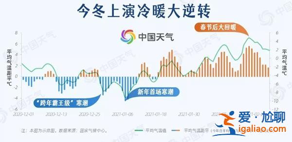 多地現(xiàn)“斷崖”式降溫 18個(gè)省會(huì)級(jí)城市氣溫創(chuàng)新低? 多地現(xiàn)“斷崖”式降溫 18個(gè)省會(huì)級(jí)城市氣溫創(chuàng)新低?