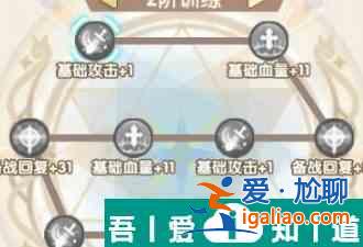 魔卡之耀圣輝騎士值得養嗎 魔卡之耀圣輝騎士技能強度分析？