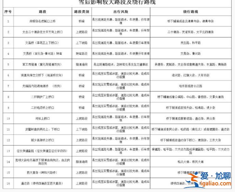 局地積雪超50厘米深！東北又遇強(qiáng)降雪 哈爾濱機(jī)場(chǎng)26班航班取消？