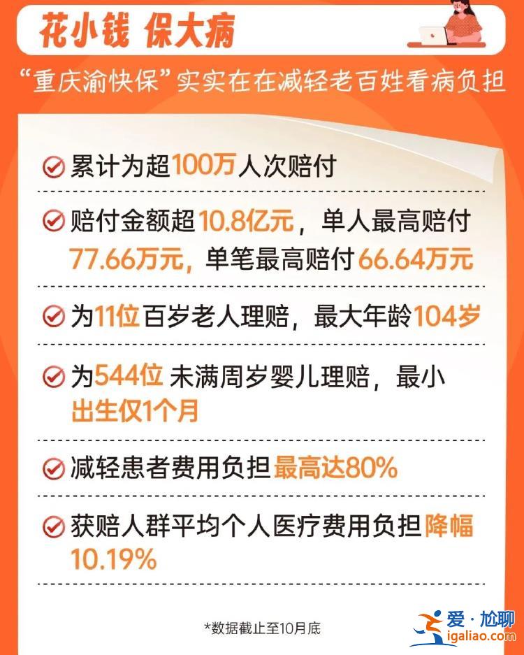 “參保‘重慶渝快保’ 我后悔了！”？