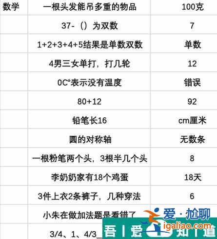 當代人生高考題全部答案 當代人生高考題全部答案介紹？